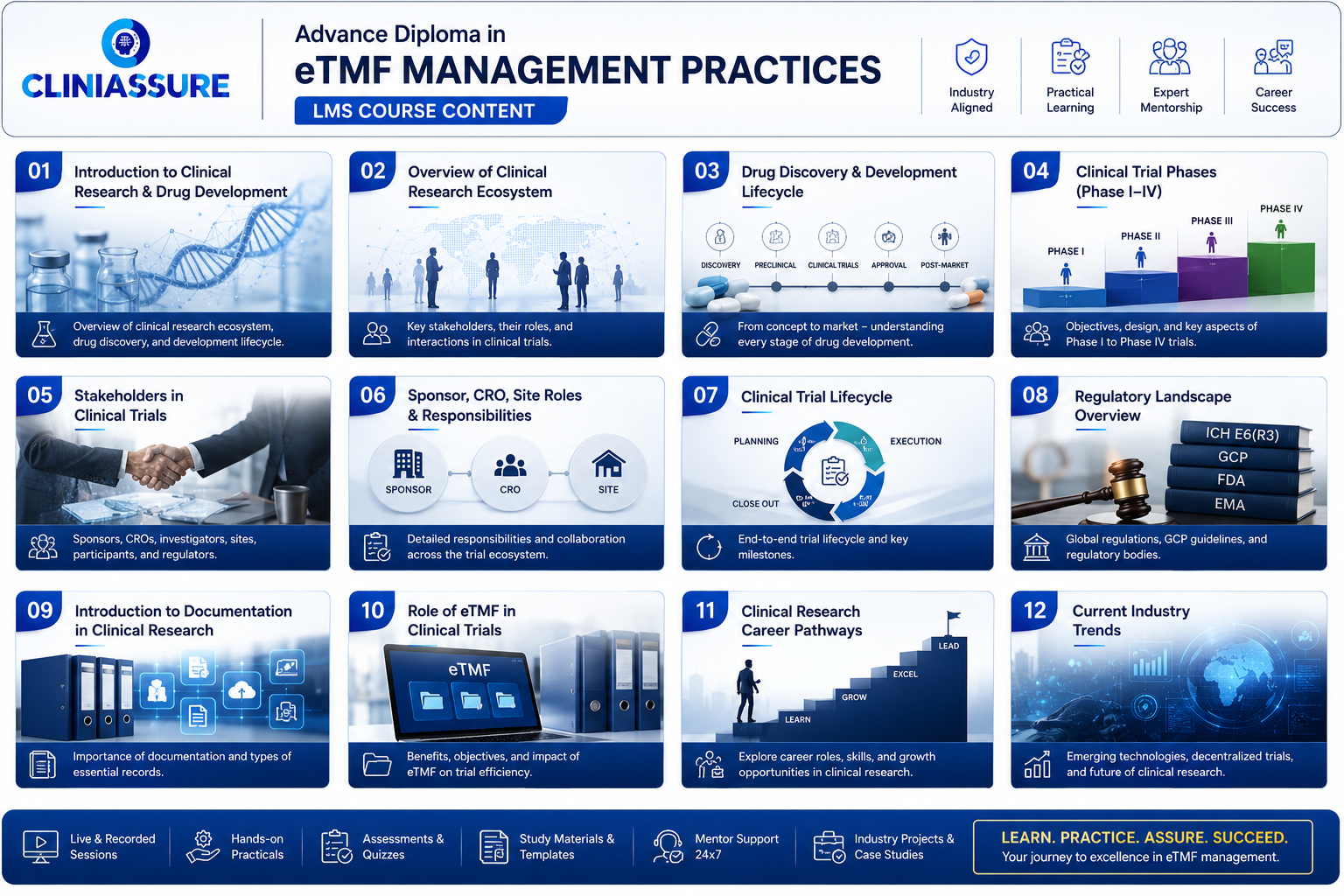 eTMF Management and Practices